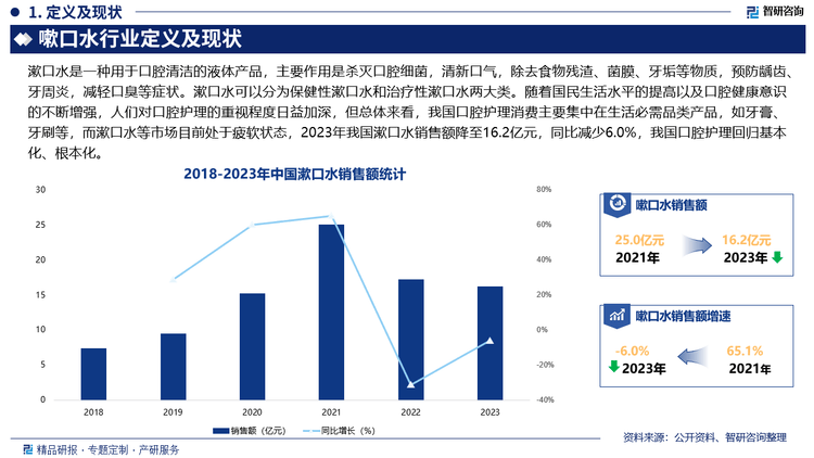 行业发展环境及市场运行态势研究报告m6米乐智研咨询发布：中国嗽口水(图4)