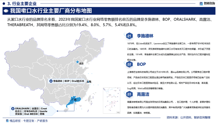 行业发展环境及市场运行态势研究报告m6米乐智研咨询发布：中国嗽口水(图3)